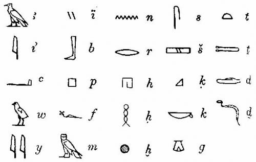 Расшифровка египетских иероглифов